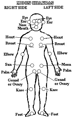 Alta Major Chakra